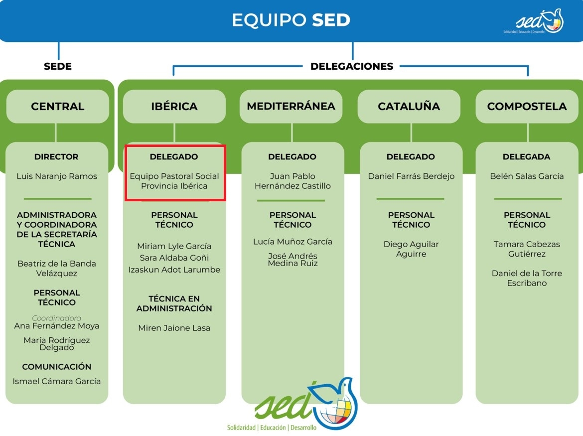 Nuevo organigrama de SED en el que ya no aparece Antonio Tejedor como delegado.