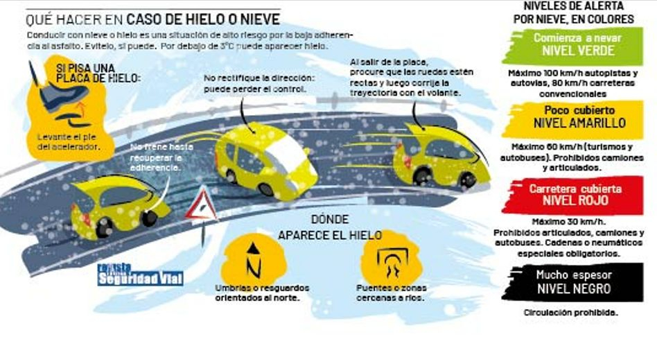 Fuente: DGT.