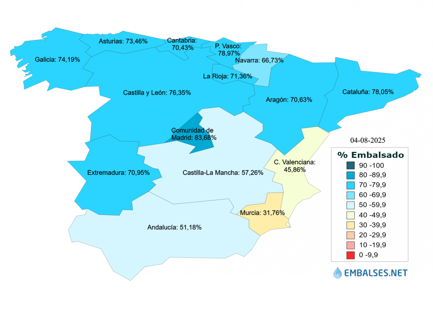 Fuente: Embalses.net