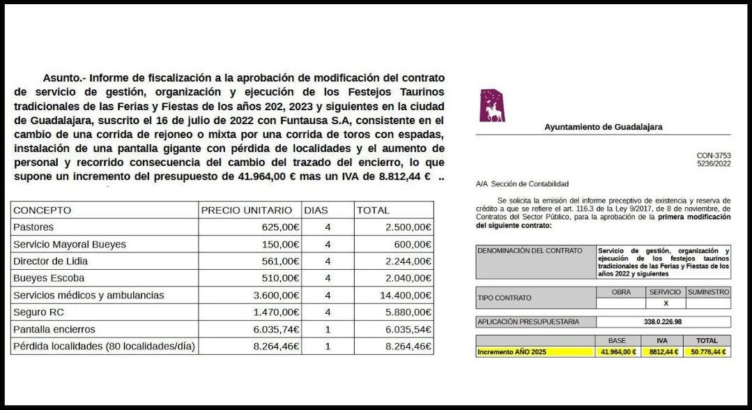 Fuente: Grupo Municipal Aike Ayuntamiento de Guadalajara.
