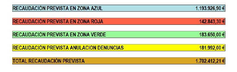 Fuente: Portal de Contrataci&oacute;n del Sector P&uacute;blico Publicado en la Plataforma de Contrataci&oacute;n del Sector el 08 de enero de 2026. 