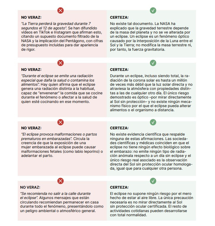 Fuente: Ministerio de Ciencia, Innovación y Universidades.