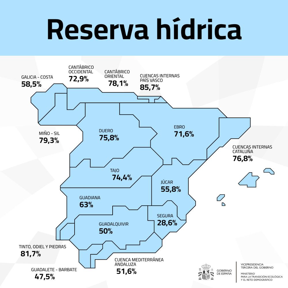 Fuente: Miteco