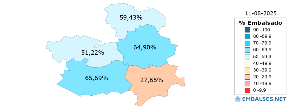 Fuente: Embalses.net