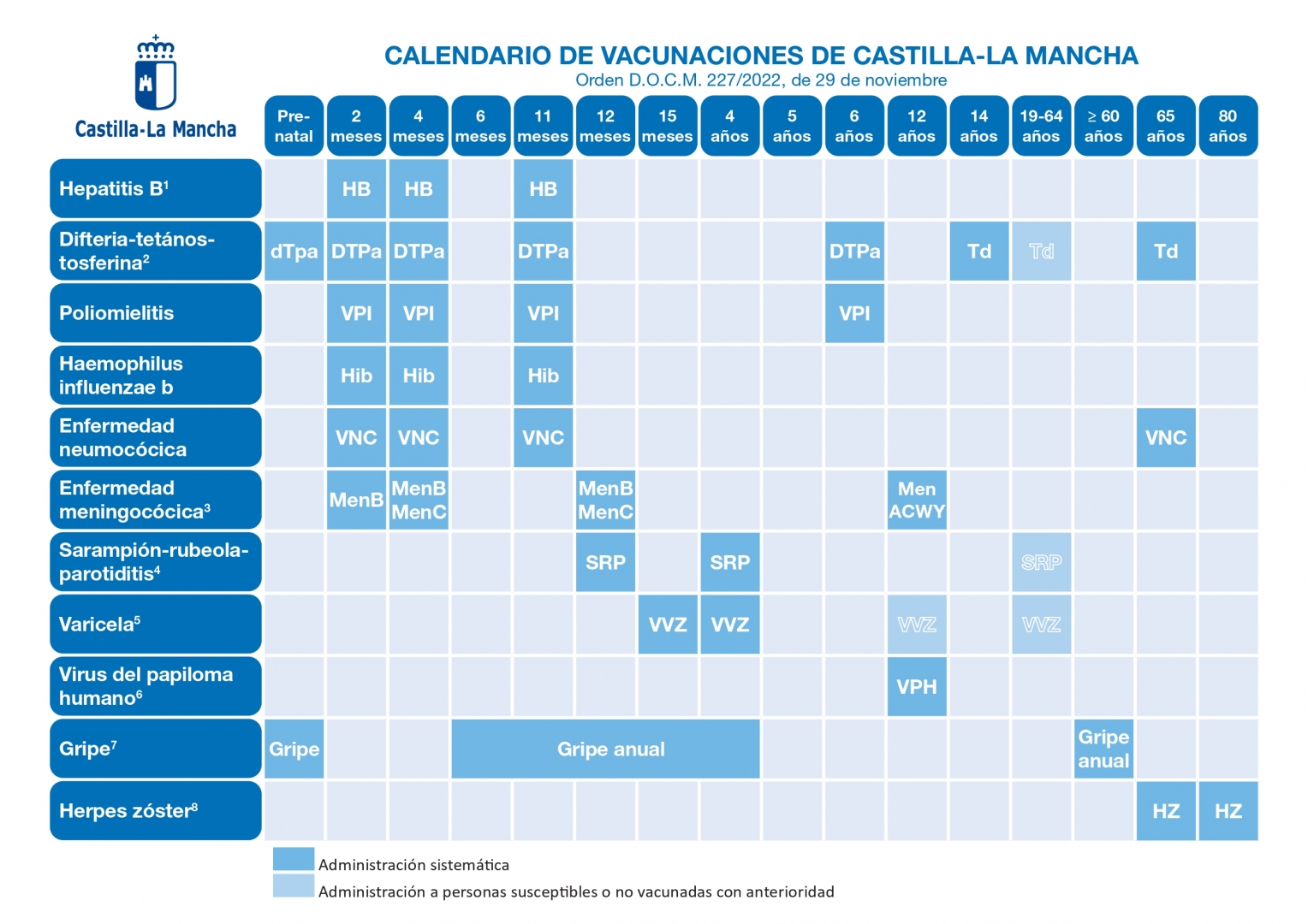 Calendario vacunaciones, sanidad, Castilla-La Mancha