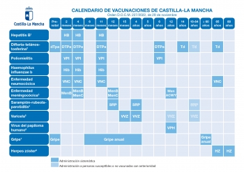 El Gobierno de Castilla-La Mancha publica el nuevo calendario de vacunaciones con cinco novedades