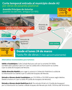 ¡ATENCIÓN! A partir del lunes se cierra el acceso a Alovera por la A-2 y éstas son las alternativas
