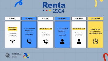 La Renta de 2024 llega con importantes novedades a tener en cuenta