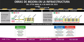 ATENCIÓN. Nuevos cortes en Cercanías del 29 de abril al 4 de mayo que obligarán a usar autobuses