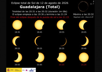 Guadalajara inicia la carrera hacia el eclipse total de sol del 12 de agosto de 2026