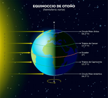 Astroguada explica las particularidades del equinoccio de Otoño y adelanta algunos eventos astronómicos relevantes de esta nueva