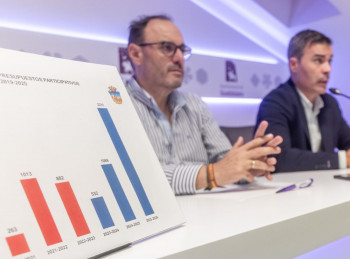 Más de 2.200 vecinos han votado en los Presupuestos Participativos 2025 