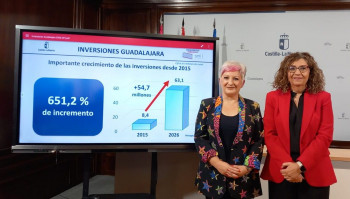 El Gobierno regional invertirá 63,1 millones de euros en la provincia en 2026