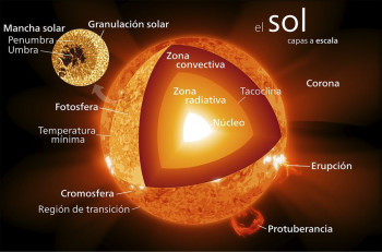 Un eclipse total de sol es "el espectáculo mayor que se puede observar en la naturaleza”