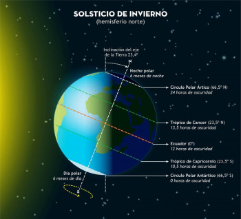 Astroguada anuncia los principales eventos astronómicos del invierno