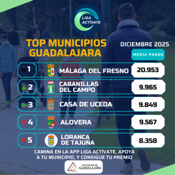 Málaga del Fresno es el municipio de CLM que más ha caminado estas Navidades