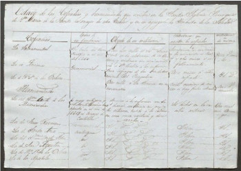 El documento del mes el Archivo municipal está dedicado a la historia de las cofradías