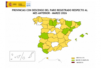 El paro bajó en 118 personas (-0, 92%) en el mes de marzo en Guadalajara 