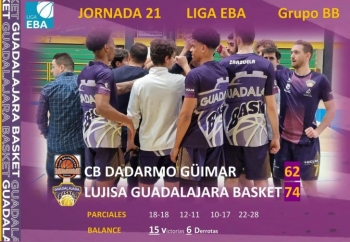 El Lujisa Guadalajara Basket rubrica su buen estado de forma