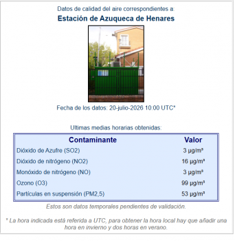 Azuqueca supera el umbral de información por partículas PM2,5 debido a una intrusión de aire sahariano