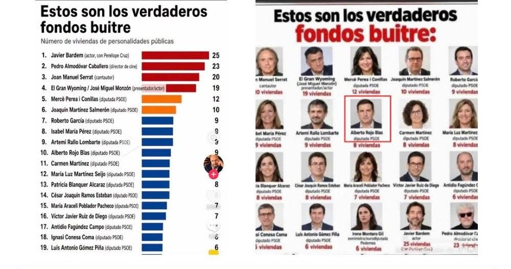 Comienza la guerra sucia de los bulos en precampaña. Objetivo: Alberto Rojo