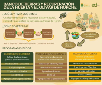 Horche recupera su paisaje agrícola a través de un Banco de Tierras 