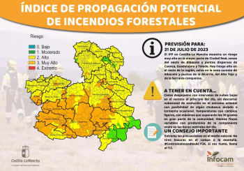 La propagación de incendios forestales durante este lunes 31 de julio alcanza el nivel de muy alto en Guadalajara
