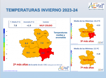 La AEMET informa de las peculiaridades del segundo invierno más cálido desde 1961 en CLM y avanza la previsión para Semana Santa