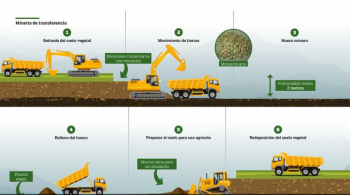 Castilla-La Mancha tiene la llave de España para independizarse del monopolio chino