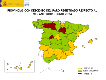El paro baja un 4,15% en Guadalajara, con 531 personas desempleadas menos y un total de 12.276 inscritas en el Sepecam