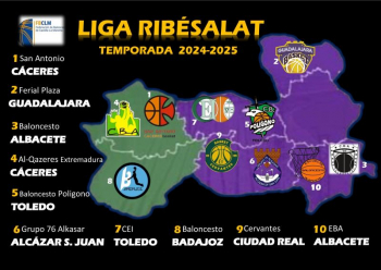 El Ferial Plaza Guadalajara Basket arrancará la Liga Ribésalat en Toledo