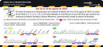 Nuevas peripecias para los usuarios de la línea C-2 de Cercanías a partir de mañana